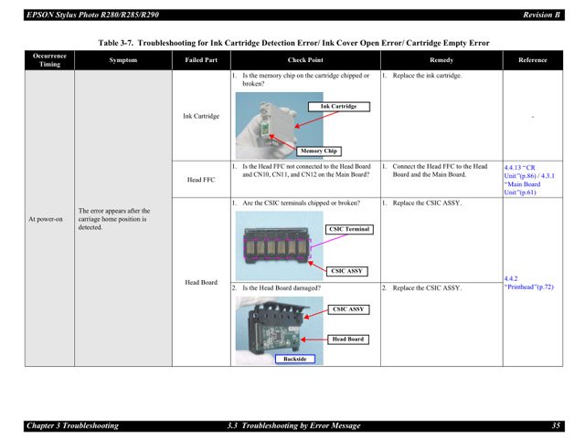 Epson R290 R280 R285 SERVICE MANUAL